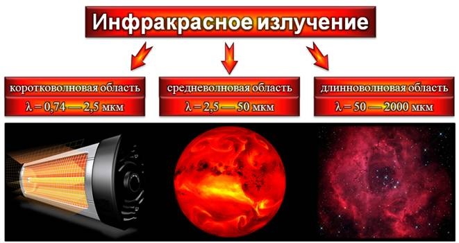 Влияние инфракрасного излучения на организм человека
