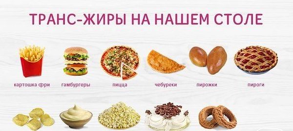 Опасные продукты с трансжирами