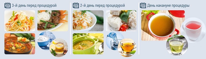 Подготовка к гидроколонотерапии: соблюдение диеты Подготовка к гидроколонотерапии